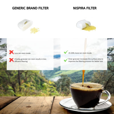 Nispira KES6551 Water Filter Replacement for Kitchenaid Espresso Coffee Machine KES6551SX, KES6551PL, KES6551CA, KES6551BK, KES6551JP, 6 Packs