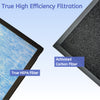 Nispira MK07 4-in-1 True HEPA Activated Carbon Filter Replacement Compatible With AROEVE MK07 Air Purifier