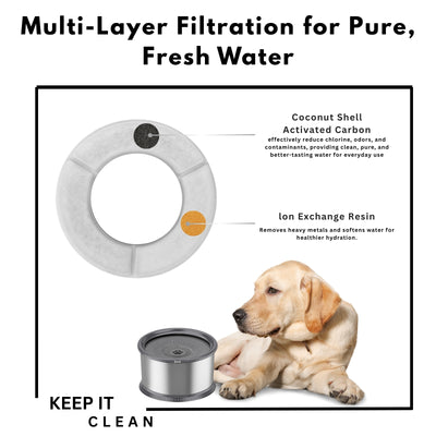 Nispira Replacement Filters for 2.5L/84oz, 3.5L/118oz, 4L/135oz, 4.5L/152oz, 5.5L/186oz & 6.5L/1.6 Gallon Dog Water Fountains, Activated Carbon and Ion Exchange Resin Filtration