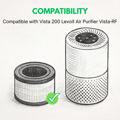 Nispira 3-In-1 True HEPA Carbon Filter for Vista 200 Levoit Air Purifier Vista-RF