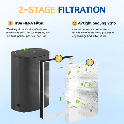 Nispira F2 True HEPA Filter Compatible with Filtrete Room Air Purifier FAP-C02WA-G2 FAP-T03BA-G2