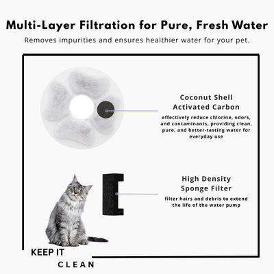 Nispira Cat Water Fountain Replacement Filters with Activated Carbon, Compatible with DEEIPET 74oz/135oz Models