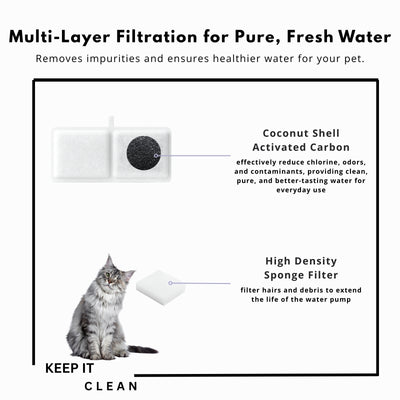 Nispira Cat Water Fountain Filters Compatible with Kastty Battery Operated 108oz/3.2L Pet Fountain, Activated Carbon Replacement Filters