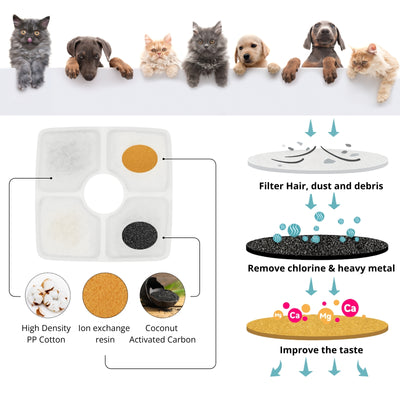 NISPIRA Charcoal Water Filter Replacements Compatible with Veken 84oz/2.5L Cat Water Fountain, Dog Water Fountain