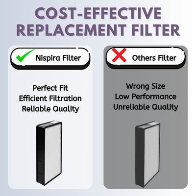 Nispira 1183900 True HEPA Filter Replacement for Whirlpool Air Purifier Model APT30010M, APT40010R, APT42010M, APT50010M, APMT2001M