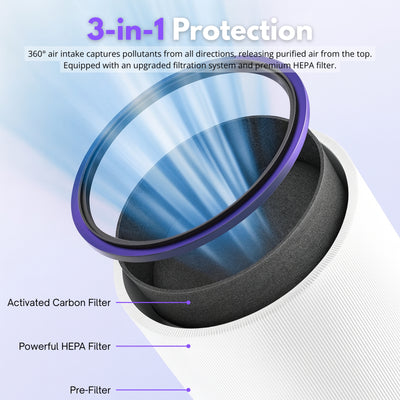 Nispira 2 in 1 HEPA Activated Carbon Filter For Pure Cool Hot Link HP01, HP02, DP01 Air Purifier 968125-03