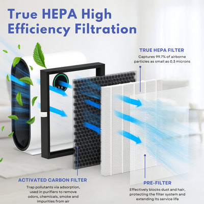 Nispira KJ217 Filter Replacement Compatible with MOOKA KJ217 Smart Large Air Purifier