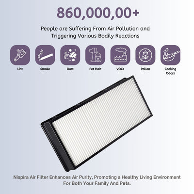 Nispira 1183900 True HEPA Filter Replacement for Whirlpool Air Purifier Model APT30010M, APT40010R, APT42010M, APT50010M, APMT2001M