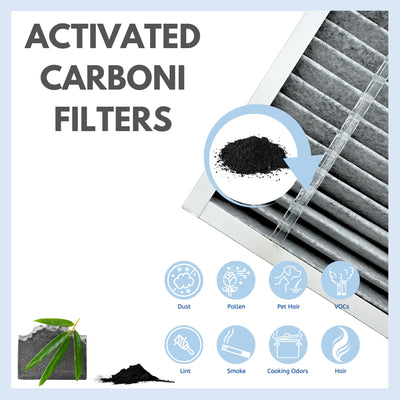 Nispira True HEPA Filter Compatible with Filtrete F2 Odor Air Purifier FAP-C02-F2, FAP-T03-F2