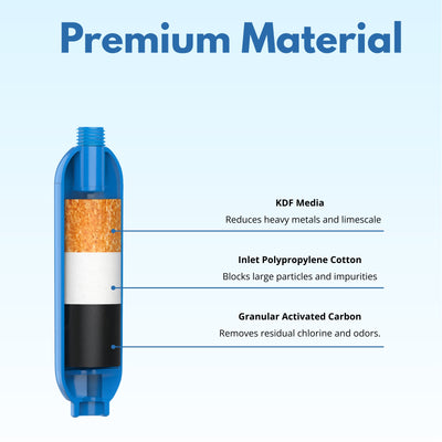 Nispira Inline Water Cartidge for Water Filter 40043 Camco RV/Marine Flexible Hose Protected Included