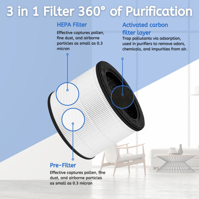 Nispira Airmega 100 3-in-1 True HEPA Activated Carbon Filter Replacement For Coway Airmega 100 Air Purifier