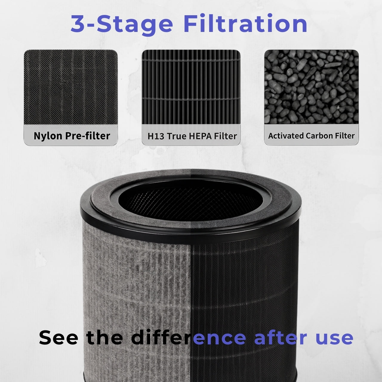 Replacement Filter Compatible With Dr.J Professional AP401 AP402 & GCZ AP402 Air Purifiers, H13 HEPA 4-Stage Filtration Activated Carbon 2-IN-1 Air Purifiers (2 Pack, White) - Walmart Supplies