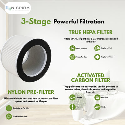 Nispira True True HEPA Filter for Rigoglioso Air Purifier GL-2109 or GL2109