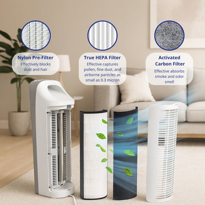 Nispira 2-In-1 True HEPA Filter & Pre-Filter For Purezone Elite 4-in-1 Tower Air Purifier PEAIRTWR PETWRFIL