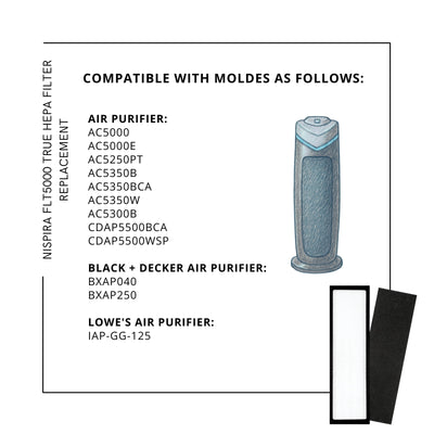 Nispira True HEPA Filter C Compatible with Air Purifier FLT5000 AC5000, AC5000e, AC5250pt, AC5350b, AC5350bca, AC5350w, AC5300b, CDAP5500, BXAP040, BXAP250 Idylis IAP GG 125