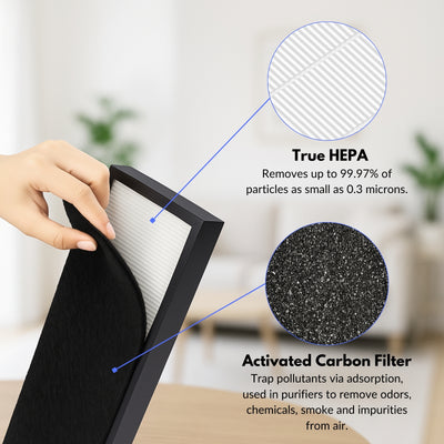 Nispira True HEPA Filter C Compatible with Air Purifier FLT5000 AC5000, AC5000e, AC5250pt, AC5350b, AC5350bca, AC5350w, AC5300b, CDAP5500, BXAP040, BXAP250 Idylis IAP GG 125