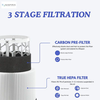Nispira Foldable True HEPA Activated Carbon Filter Compatible with Blueair 411, 411+, MINI Air Purifiers F411PACF102174