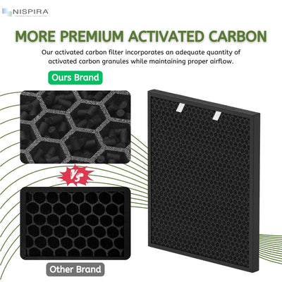 Nispira Activated Carbon Filter For Air400 Bissell Air Purifier 2520