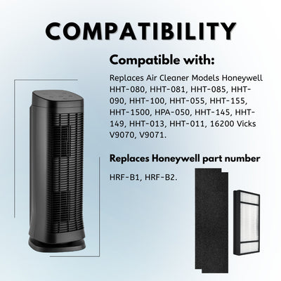 Nispira True HEPA Filter H + Carbon Pre Filter B for HRF-H1 Honeywell Air Purifier HPA050, HPA150, HPA060, HPA160, HHT055, HHT155, 2 Sets