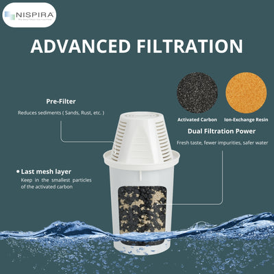 Nispira Water Filter Replacement Compatible with Nakii Aquaphor Water Pitcher Dispenser Removes Chlorine, Lead, Odor, Color Reduce Water Hardness