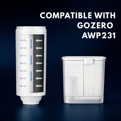 Nispira AWP231 Water Pitcher Filter Replacement for Philips AWP2980, Compatible with Philips Instant Water Filter Pitcher