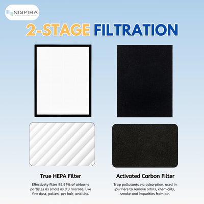 Nispira FLT5600 Filter N Replacement for GermGuardian AC5600WDLX AC5600W AC5600WFL Air Purifier FLT56CB4 True HEPA + Carbon Pre Filter Set.