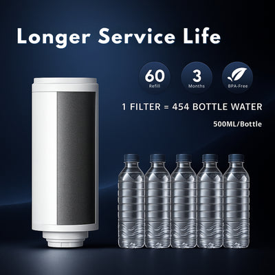 Nispira AWP231 Water Pitcher Filter Replacement for Philips AWP2980, Compatible with Philips Instant Water Filter Pitcher