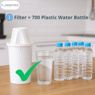 Nispira Water Filter Replacement Compatible with Nakii Aquaphor Water Pitcher Dispenser Removes Chlorine, Lead, Odor, Color Reduce Water Hardness