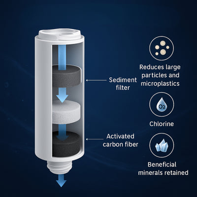 Nispira AWP231 Water Pitcher Filter Replacement for Philips AWP2980, Compatible with Philips Instant Water Filter Pitcher