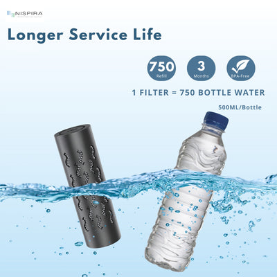 Nispira Alkaline Magnesium Water Infuser Sticks – Adds Electrolytes & Minerals Compatible with Any Bottle or Small Pitcher