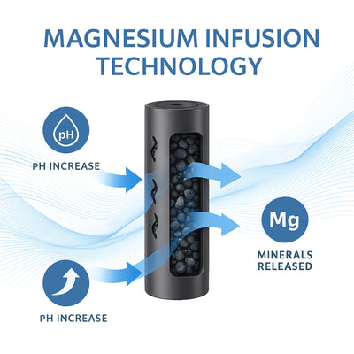 Nispira Alkaline Magnesium Water Infuser Sticks – Adds Electrolytes & Minerals Compatible with Any Bottle or Small Pitcher