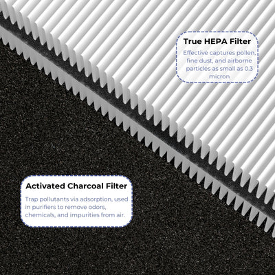 Nispira Mini Max Replacement Filter For Blue air Blue Pure Mini Max Air Purifier 3-in-1 Activated Carbon Filters