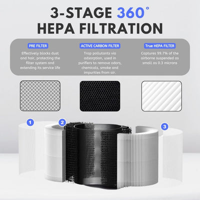 Nispira MAF-03 3-in-1 True HEPA Filter Replacement Compatible with Miko Ibuki L Air Purifier