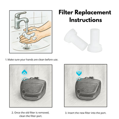 Nispira CPAP Disposable Filter Compatible with Philips Respironics Inspiration Elite, 626 & MisterNeb Compressor