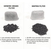 Nispira Charcoal Water Filters For Cuisinart Coffee Maker DCC-RWF