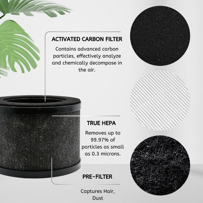 Nispira TZ-K1 3-in-1 True HEPA Activated Carbon Filter Replacement Compatible with ToLife TZ-K1 Air Purifier AROEVE MK01 MK06 Air Purifiers