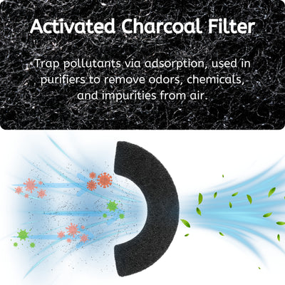 Nispira Activated Charcoal Litter Box Filters for Litter-Robot 4 Self Cleaning I Pet Safe, Non-Toxic, Free of VOCs, Odor Filter