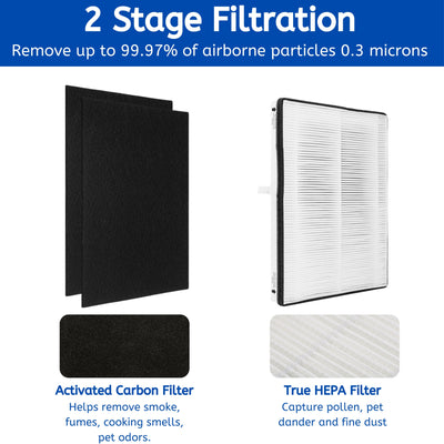 Nispira MD1-0022 / MD1-0023 HEPA Filter Plus Activated Carbon for Vornado Air Purifier Models AC300, AC350, AC500, AC550, PCO200, PCO300, PCO500. 1 Set