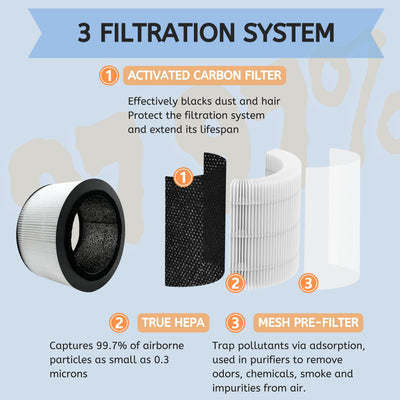 Nispira BAPF160 Replacement Filter for Bionaire Air Purifier BAP9360W BAP9260W 3-in-1 True HEPA Activated Carbon