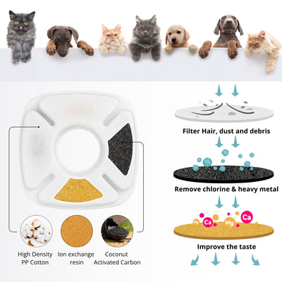 NISPIRA Triple Filtration Charcoal Water Filter Set Replacements Compatible with Veken 67oz, 95oz, 135oz Automatic Stainless Steal Cat Water Fountain, Dog Water Fountain Dispenser