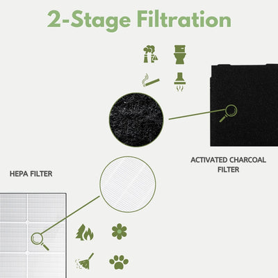 Nispira HEPA Filter Compatible with Whirlpool Whispure Air Purifier 510 AP510, AP530, AP450, WP500, WP1000 1183054K