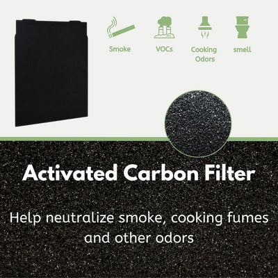 Nispira HEPA Filter Compatible with Whirlpool Whispure Air Purifier 510 AP510, AP530, AP450, WP500, WP1000 1183054K