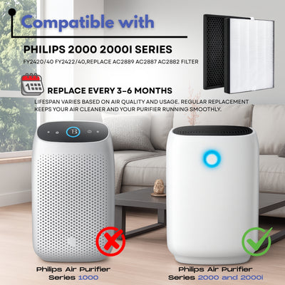 Nispira FY2420 FY2422 NanoProtect Replacement Filter Compatible with Philips Air Purifier 2000/ 2000i Series, AC2889, AC2882, AC2887, AC2880, AC3829/10, AC3821/20