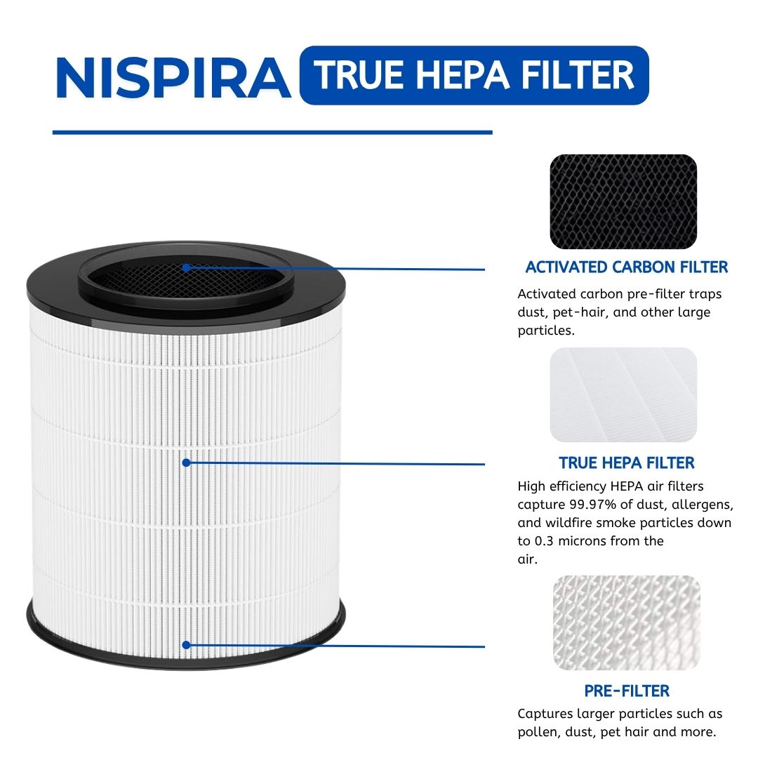 Hichoryer MD1-0022 Replacement Filter Compatible With Vornado Air - Foto 9