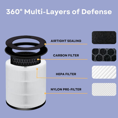 Nispira True HEPA Filter Compatible with TotalClean 360 Tower Air Purifier AP-T20 AP-T20WT