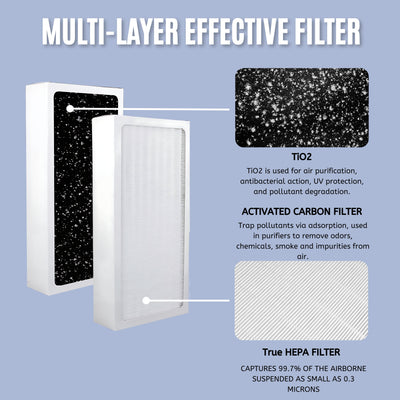 Nispira TiO2 Replacement Filter Compatible with Aerus Electrolux Guardian and Blueair 400 series Air Purifier