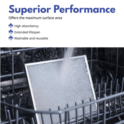 Nispira Aluminum Grease Filter for Broan NuTone NY NV Range Hoods BP29