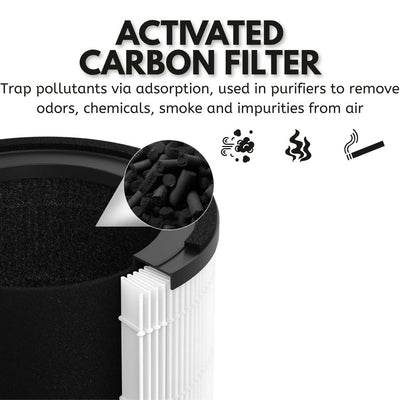 Nispira MAF-03 3-in-1 True HEPA Filter Replacement Compatible with Miko Ibuki L Air Purifier