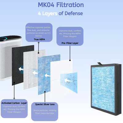 Nispira MK07 4-in-1 True HEPA Activated Carbon Filter Replacement Compatible With AROEVE MK07 Air Purifier