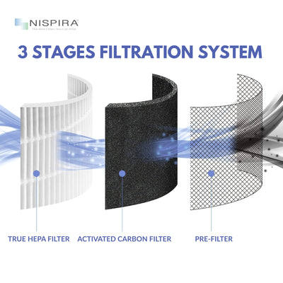 Nispira True HEPA Filter for Air Purifier Compatible with Tao Tronics TT-AP001